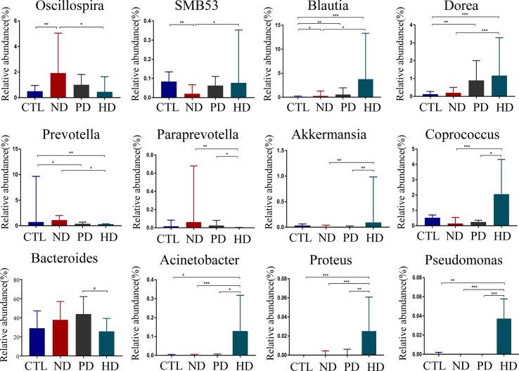 https://cdn.ncbi.nlm.nih.gov/pmc/blobs/8bef/8021868/5a962e6c26bf/fcimb-11-579386-g002.jpg