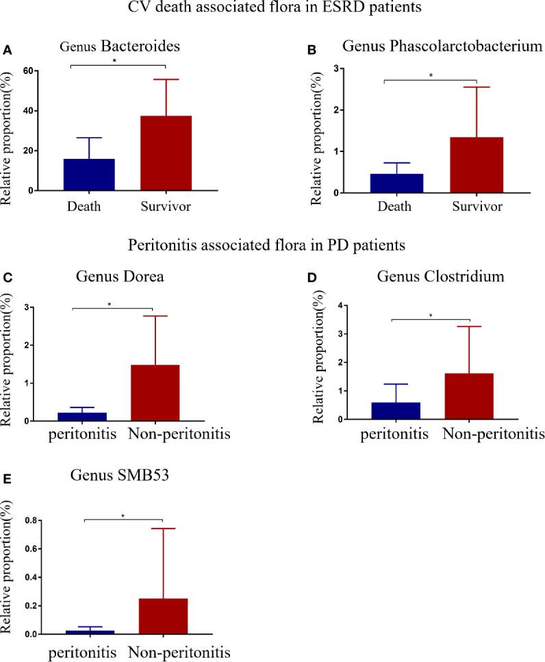 https://cdn.ncbi.nlm.nih.gov/pmc/blobs/8bef/8021868/bdec29770cc0/fcimb-11-579386-g006.jpg