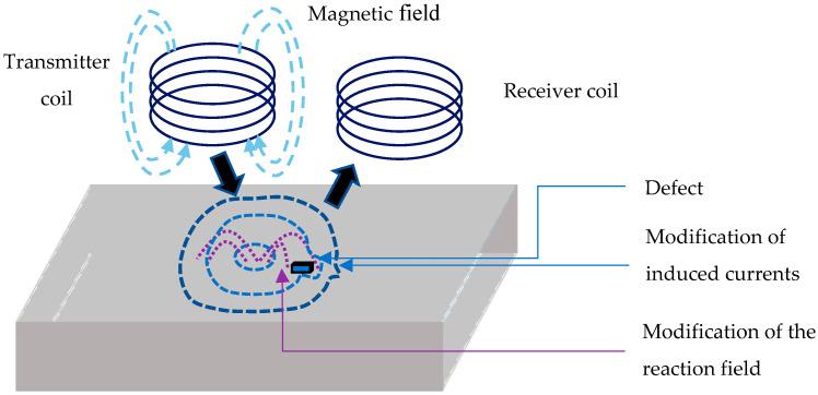 https://cdn.ncbi.nlm.nih.gov/pmc/blobs/8bf0/10181579/8d2fafe38cc2/sensors-23-04336-g001.jpg