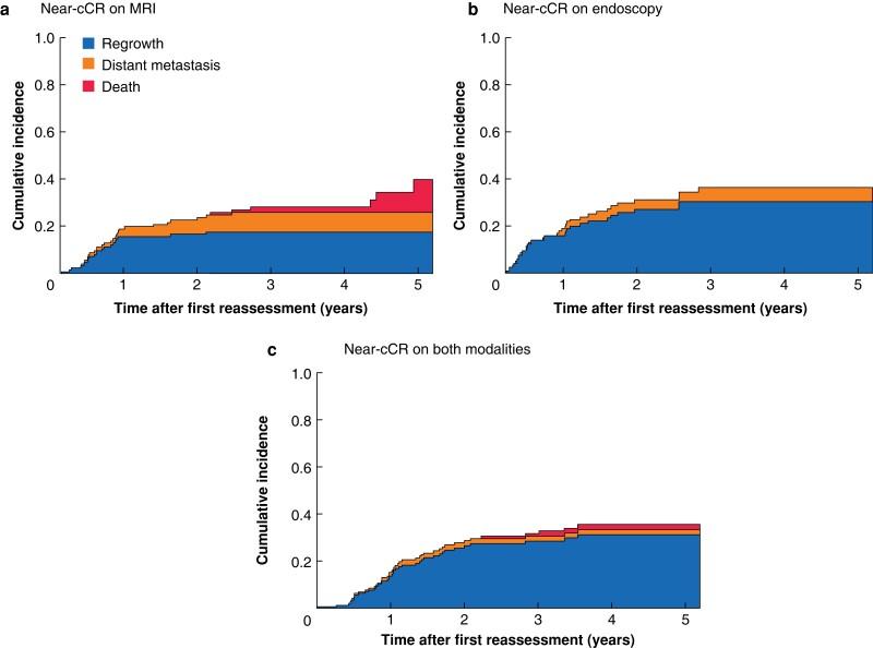 https://cdn.ncbi.nlm.nih.gov/pmc/blobs/8bf1/10364523/05bf83a8520d/znad051f4.jpg