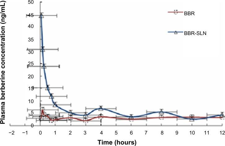 https://cdn.ncbi.nlm.nih.gov/pmc/blobs/8bf1/3862509/570e25bc911d/ijn-8-4677Fig6.jpg