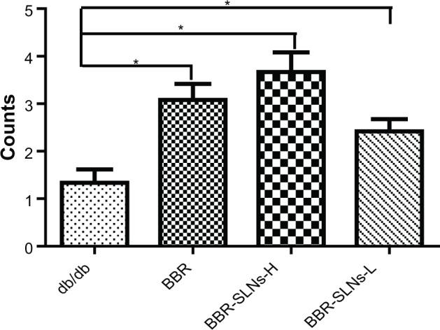 https://cdn.ncbi.nlm.nih.gov/pmc/blobs/8bf1/3862509/60ac254b1c28/ijn-8-4677Fig10.jpg