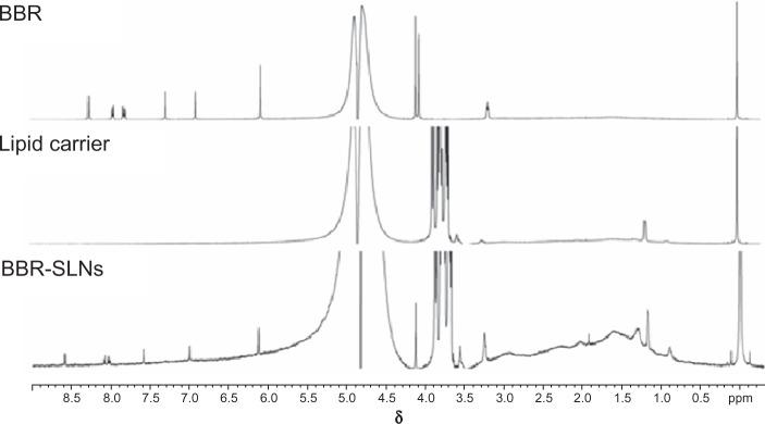 https://cdn.ncbi.nlm.nih.gov/pmc/blobs/8bf1/3862509/6f5b511f7c77/ijn-8-4677Fig4.jpg