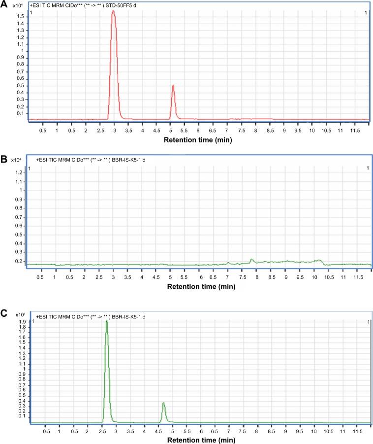https://cdn.ncbi.nlm.nih.gov/pmc/blobs/8bf1/3862509/edbdb455cb83/ijn-8-4677Fig5.jpg