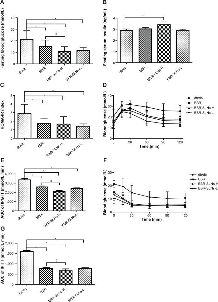 https://cdn.ncbi.nlm.nih.gov/pmc/blobs/8bf1/3862509/f1412259b961/ijn-8-4677Fig8.jpg