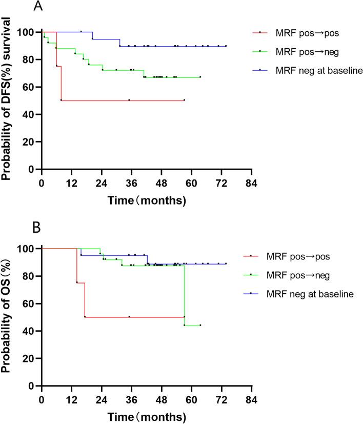 https://cdn.ncbi.nlm.nih.gov/pmc/blobs/8bf5/10294487/5a8a17b302e8/12885_2023_11103_Fig4_HTML.jpg