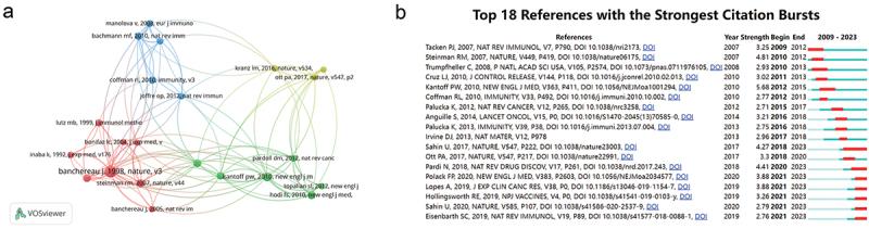 https://cdn.ncbi.nlm.nih.gov/pmc/blobs/8bf5/11340764/a4af163aa3ef/KHVI_A_2392961_F0008_OC.jpg