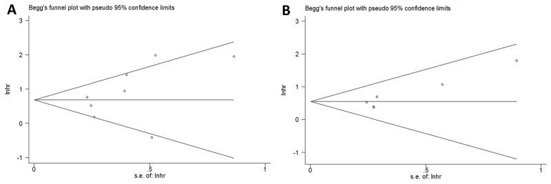 https://cdn.ncbi.nlm.nih.gov/pmc/blobs/8bf5/5617397/b060ce374149/oncotarget-08-60954-g004.jpg