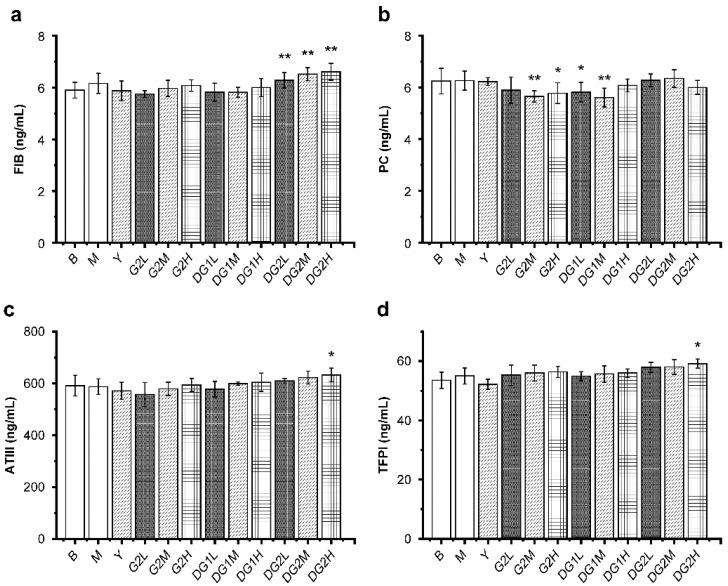 https://cdn.ncbi.nlm.nih.gov/pmc/blobs/8bf6/8779706/0a3ddcba41cb/marinedrugs-20-00050-g005.jpg