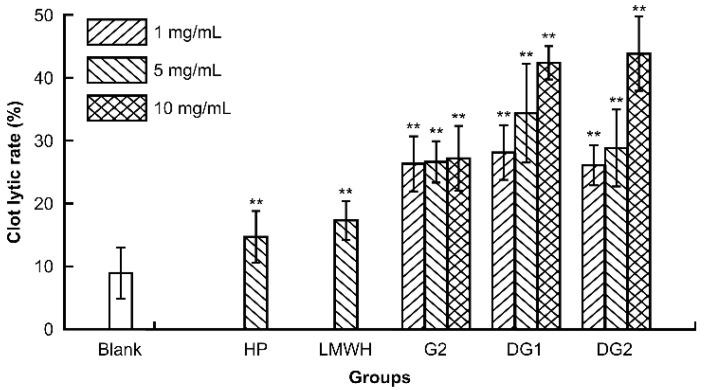 https://cdn.ncbi.nlm.nih.gov/pmc/blobs/8bf6/8779706/5102ce84d03d/marinedrugs-20-00050-g001.jpg