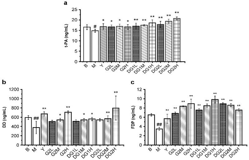 https://cdn.ncbi.nlm.nih.gov/pmc/blobs/8bf6/8779706/fced30029f09/marinedrugs-20-00050-g003.jpg