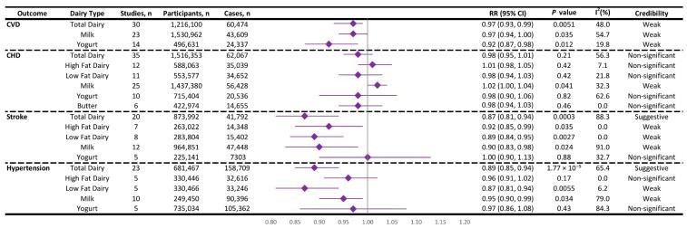 https://cdn.ncbi.nlm.nih.gov/pmc/blobs/8bf7/12430323/13cf8477ebc8/nutrients-17-02723-g002.jpg