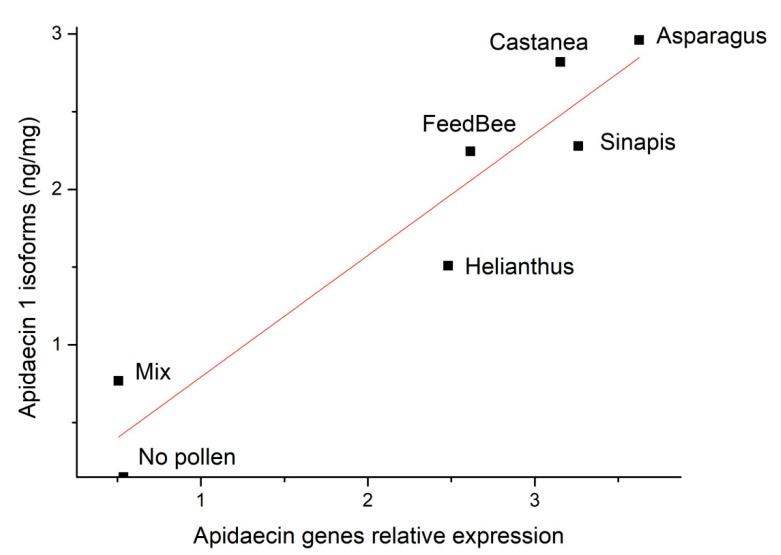 https://cdn.ncbi.nlm.nih.gov/pmc/blobs/8bf8/6164669/d188ca54af03/insects-09-00079-g003.jpg