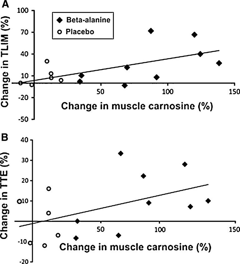 https://cdn.ncbi.nlm.nih.gov/pmc/blobs/8bf9/3374124/e8f11bf9df68/726_2011_1190_Fig3_HTML.jpg