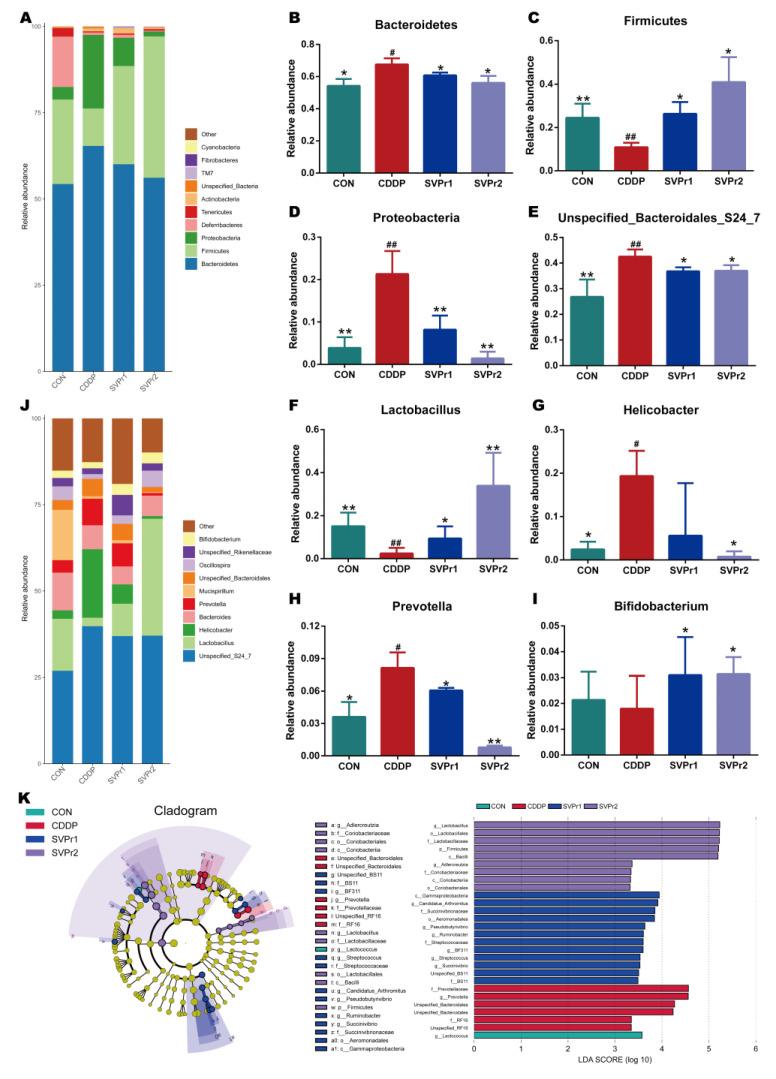 https://cdn.ncbi.nlm.nih.gov/pmc/blobs/8bfb/10537820/8f35f8796e77/molecules-28-06463-g004.jpg