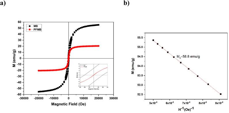 https://cdn.ncbi.nlm.nih.gov/pmc/blobs/8bfb/12330208/bd8de427341a/d5ra04120a-f5.jpg