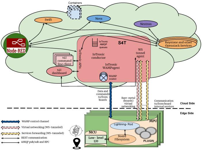 https://cdn.ncbi.nlm.nih.gov/pmc/blobs/8bfc/11945247/ca36b2c2d053/sensors-25-01763-g001.jpg