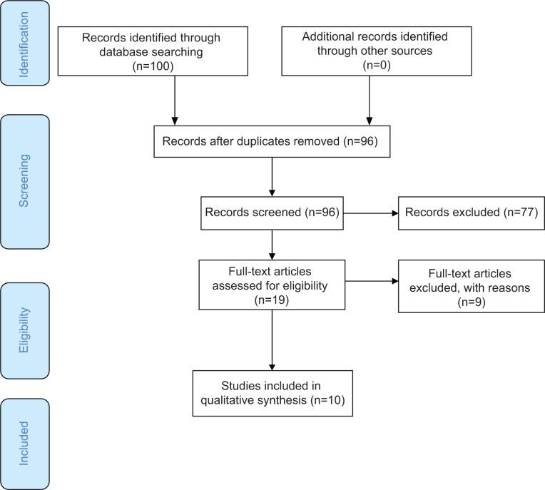 https://cdn.ncbi.nlm.nih.gov/pmc/blobs/8bfd/4205113/cc1e642fb560/cia-9-1733Fig1.jpg