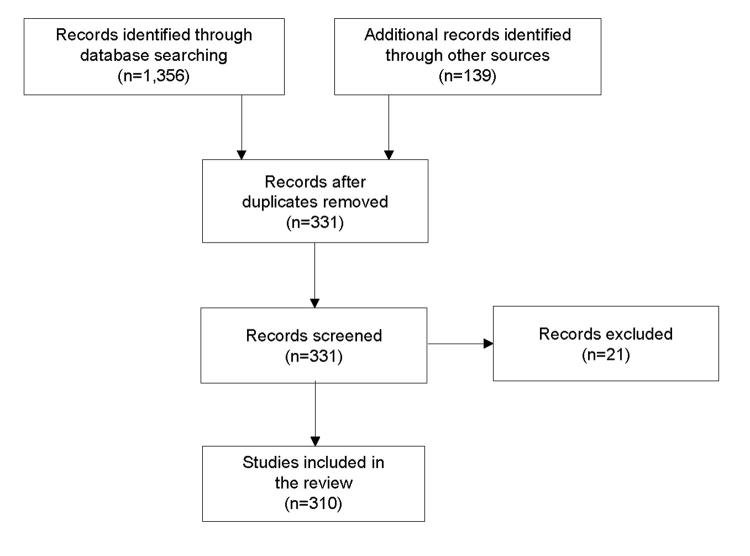 https://cdn.ncbi.nlm.nih.gov/pmc/blobs/8bfe/5764593/1cd0b1492cb1/jmla-106-46-f001.jpg