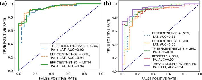 https://cdn.ncbi.nlm.nih.gov/pmc/blobs/8bfe/9463240/8a160a287d90/11548_2022_2654_Fig5_HTML.jpg