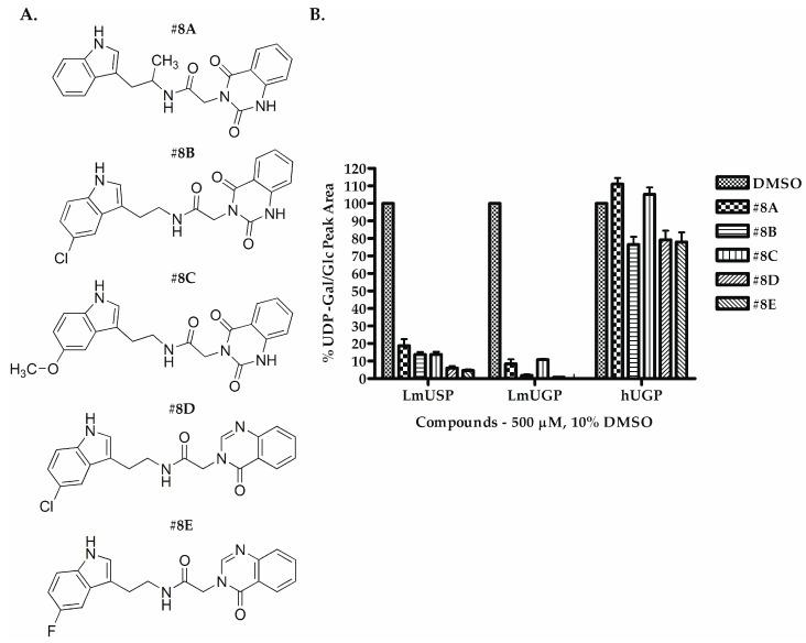 https://cdn.ncbi.nlm.nih.gov/pmc/blobs/8bff/6429087/46061c93d0f9/molecules-24-00996-g004.jpg