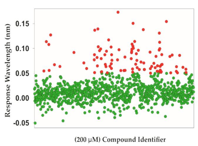 https://cdn.ncbi.nlm.nih.gov/pmc/blobs/8bff/6429087/9292dd57e8f9/molecules-24-00996-g002.jpg