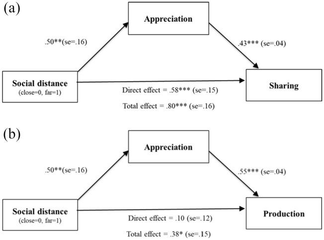 https://cdn.ncbi.nlm.nih.gov/pmc/blobs/8c01/9893297/53054d928e94/10.1177_19485506211065938-fig1.jpg