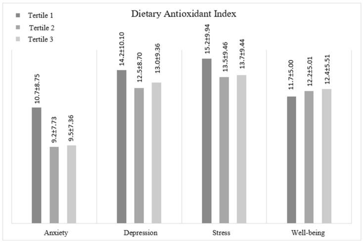 https://cdn.ncbi.nlm.nih.gov/pmc/blobs/8c02/12348690/9734e117218f/nutrients-17-02442-g002.jpg