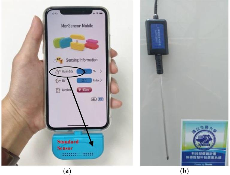 https://cdn.ncbi.nlm.nih.gov/pmc/blobs/8c02/6864446/497194e30a76/sensors-19-04788-g015a.jpg