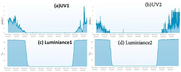 https://cdn.ncbi.nlm.nih.gov/pmc/blobs/8c02/6864446/f8facd6911b8/sensors-19-04788-g009.jpg