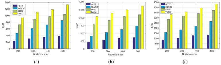 https://cdn.ncbi.nlm.nih.gov/pmc/blobs/8c06/9371144/2b7eb7eb6af4/sensors-22-05675-g013.jpg