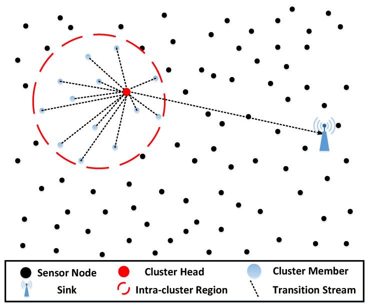 https://cdn.ncbi.nlm.nih.gov/pmc/blobs/8c06/9371144/41cc5908df9e/sensors-22-05675-g001.jpg