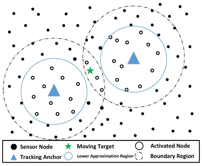 https://cdn.ncbi.nlm.nih.gov/pmc/blobs/8c06/9371144/6377475fea2b/sensors-22-05675-g006.jpg