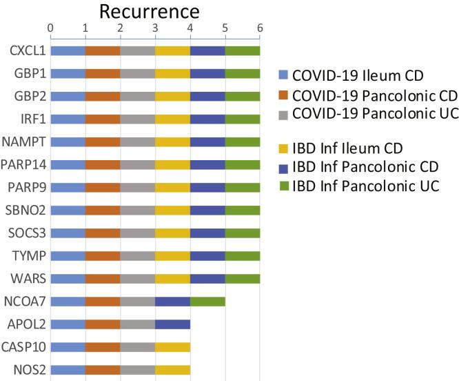 https://cdn.ncbi.nlm.nih.gov/pmc/blobs/8c07/7516468/8113237193c7/fx15_lrg.jpg