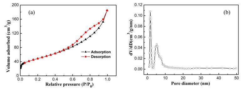 https://cdn.ncbi.nlm.nih.gov/pmc/blobs/8c07/9565659/71a1702fcc98/nanomaterials-12-03342-g005.jpg