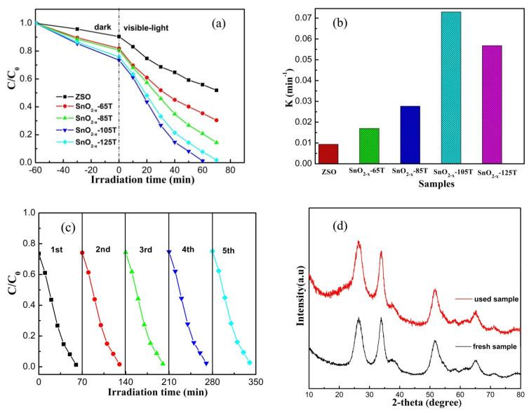 https://cdn.ncbi.nlm.nih.gov/pmc/blobs/8c07/9565659/d218c3a214be/nanomaterials-12-03342-g007.jpg