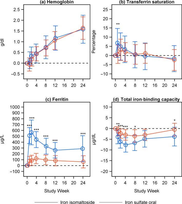 https://cdn.ncbi.nlm.nih.gov/pmc/blobs/8c09/5071650/fedc0aed4ef0/PHAR-36-402-g002.jpg