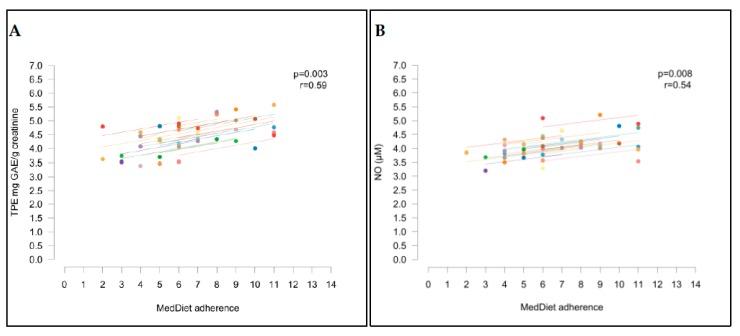 https://cdn.ncbi.nlm.nih.gov/pmc/blobs/8c09/6267476/4a9326c7021e/nutrients-10-01766-g005.jpg
