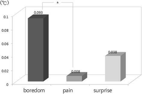 https://cdn.ncbi.nlm.nih.gov/pmc/blobs/8c0a/4490654/9580907f9dbd/40101_2015_63_Fig4_HTML.jpg