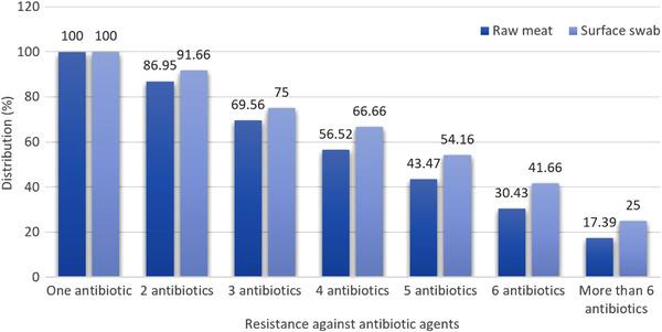 https://cdn.ncbi.nlm.nih.gov/pmc/blobs/8c0a/9857000/c00d5f1e3f73/VMS3-9-315-g001.jpg