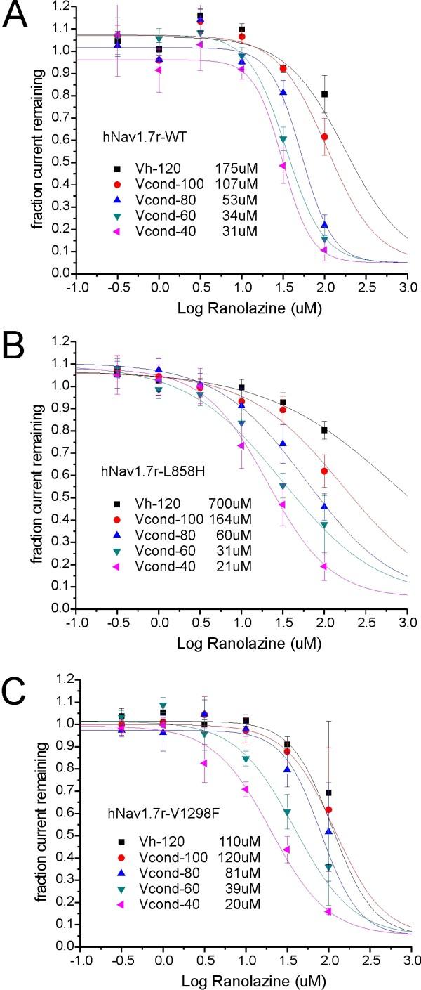 https://cdn.ncbi.nlm.nih.gov/pmc/blobs/8c0b/2898769/1101f260cb10/1744-8069-6-35-3.jpg
