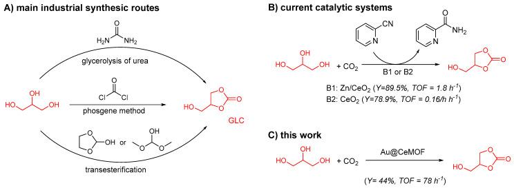https://cdn.ncbi.nlm.nih.gov/pmc/blobs/8c0f/11055023/0d90c8fc24f5/nanomaterials-14-00650-sch001.jpg
