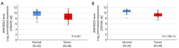 https://cdn.ncbi.nlm.nih.gov/pmc/blobs/8c0f/12335679/c43e5debf5c0/tcr-14-07-4034-f1.jpg