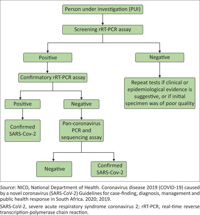 https://cdn.ncbi.nlm.nih.gov/pmc/blobs/8c10/8377866/a047dc967227/SAFP-62-5123-g002.jpg