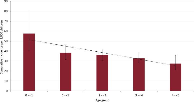 https://cdn.ncbi.nlm.nih.gov/pmc/blobs/8c11/9526968/664a9b9278c2/12889_2022_14228_Fig2_HTML.jpg