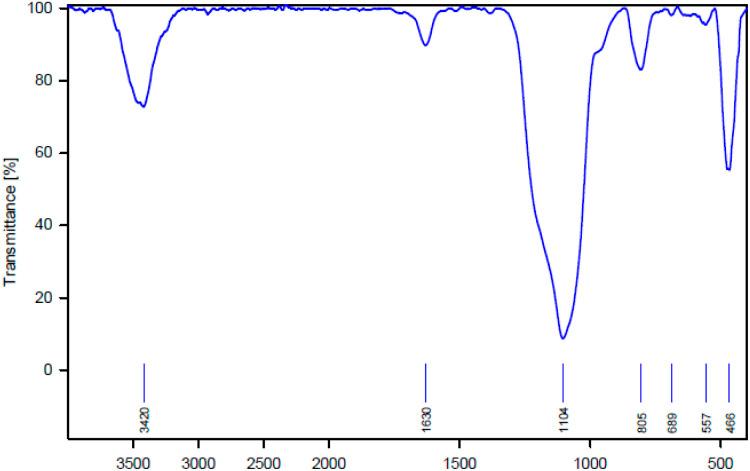 https://cdn.ncbi.nlm.nih.gov/pmc/blobs/8c11/9846965/cad3d96d0b94/d2ra06668h-f1.jpg
