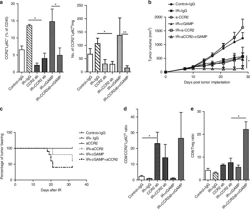 https://cdn.ncbi.nlm.nih.gov/pmc/blobs/8c12/5701019/e459e5a76bab/41467_2017_1566_Fig6_HTML.jpg