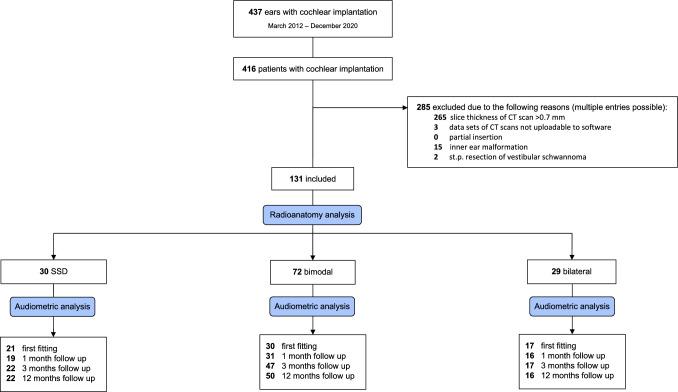 https://cdn.ncbi.nlm.nih.gov/pmc/blobs/8c14/11950124/2bbf73976884/405_2024_9086_Fig1_HTML.jpg
