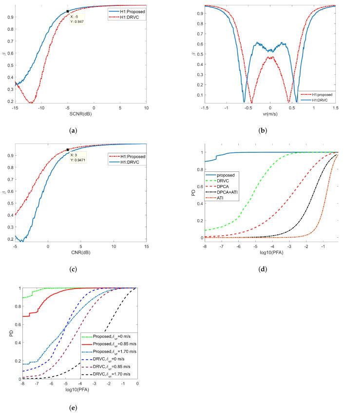 https://cdn.ncbi.nlm.nih.gov/pmc/blobs/8c16/9002910/3b4ffb68a1d1/sensors-22-02596-g009.jpg