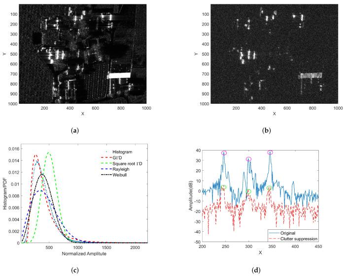 https://cdn.ncbi.nlm.nih.gov/pmc/blobs/8c16/9002910/f3b9d76471ef/sensors-22-02596-g005.jpg